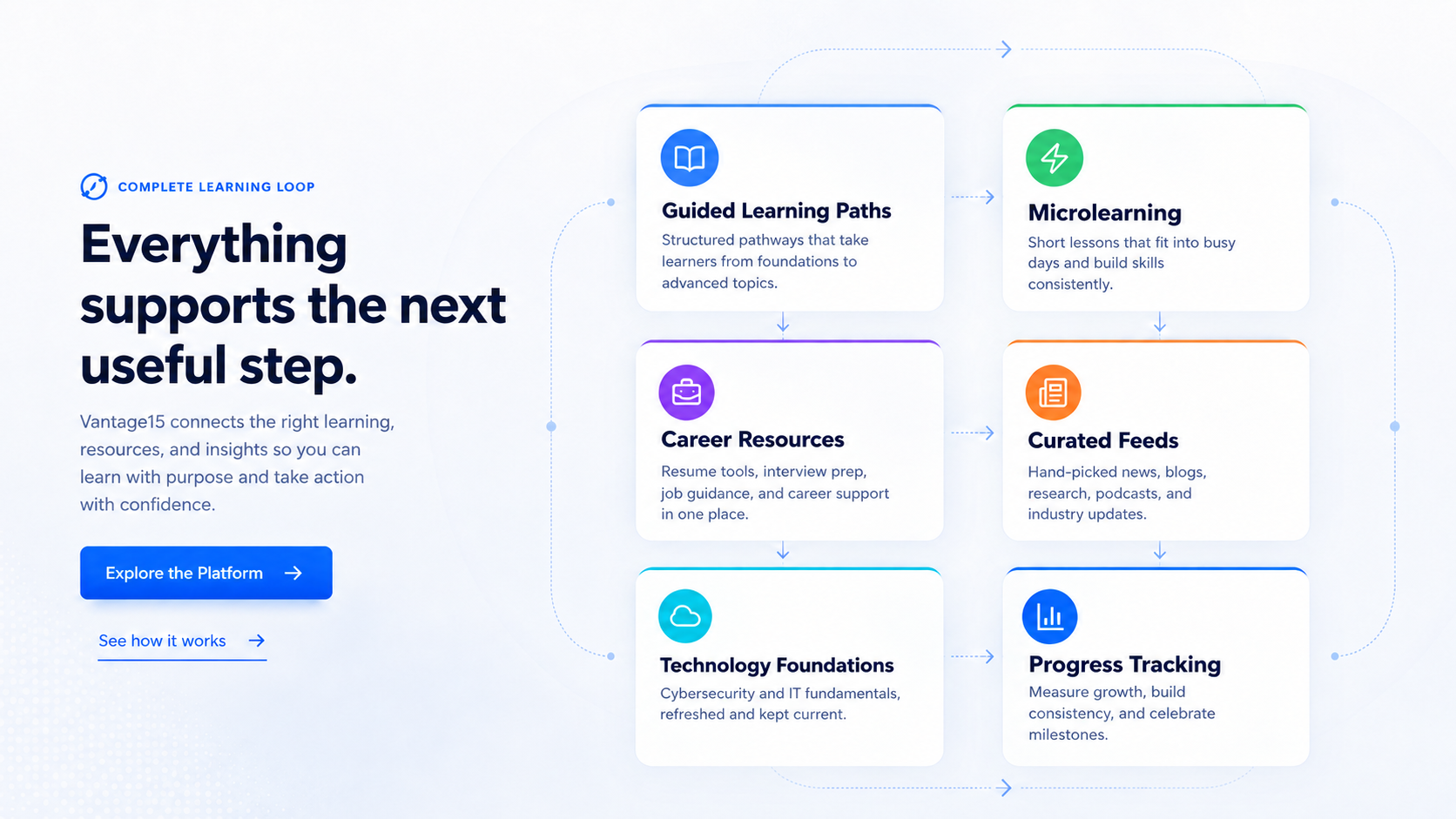 Complete Vantage15 learning loop