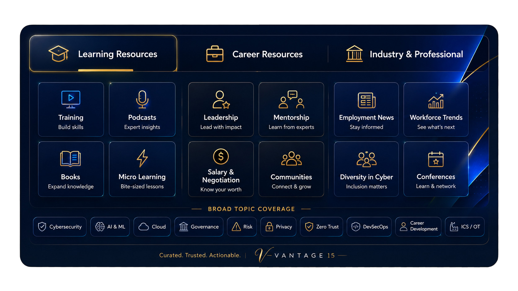 Vantage15 resource hub infographic